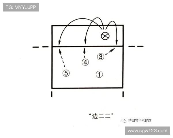 全国锦标赛分析:北京排球队战术运用与表现评析 全国锦标赛分析:北京排球队战术运用与表现评析